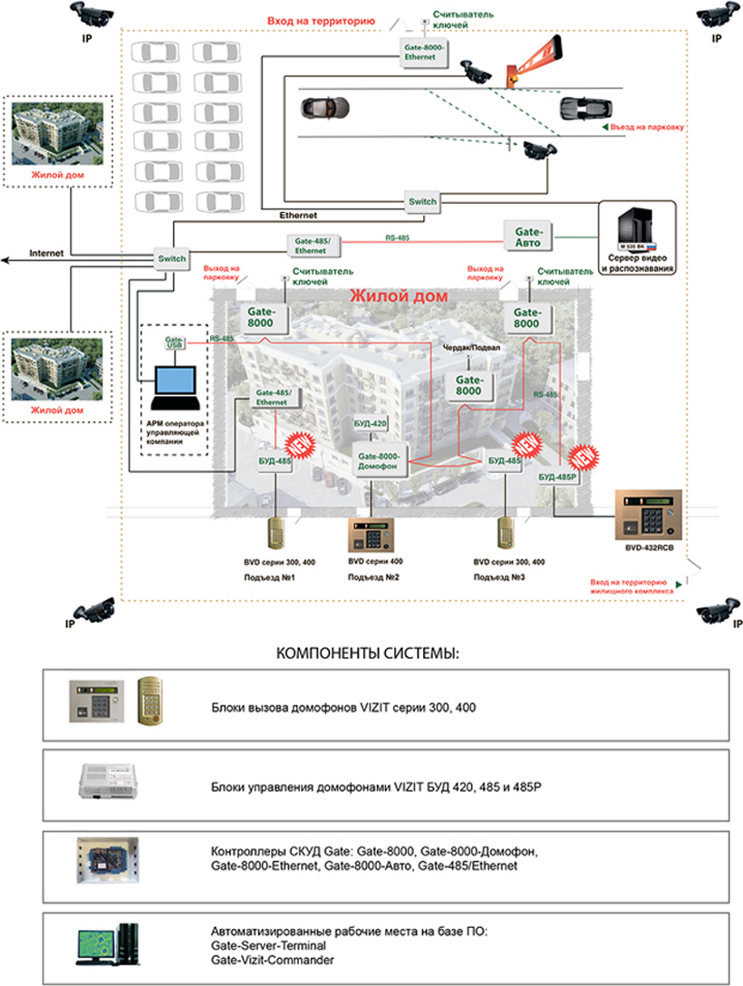Интеграция VIZIT и Gate