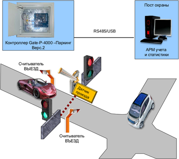 Схема Gate с использованием проксимити считывателей